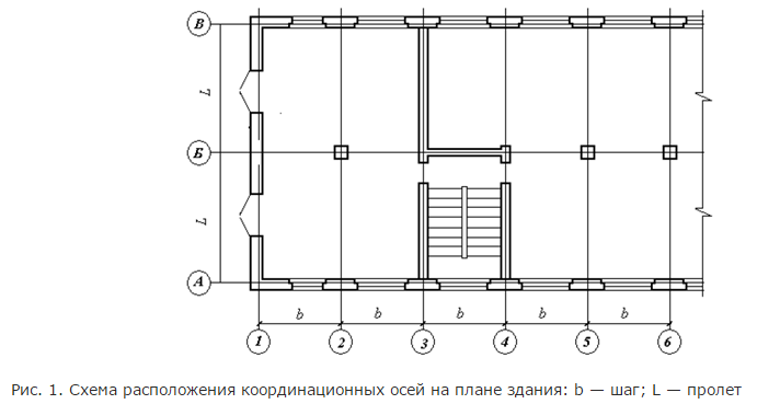 Схема расположения чертеж. Нумерация осей на строительных чертежах. Разбивочные и координационные оси. Рис. 6.1.8. координационные оси секционного здания. Продольные и поперечные координационные оси.