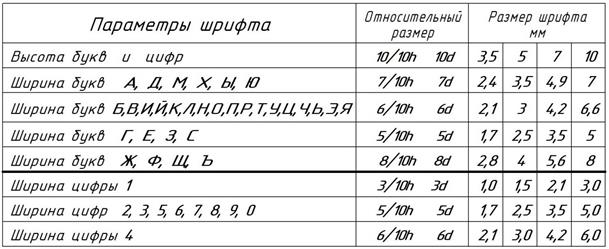 Стандартной единицей измерения размера шрифта кегля в word является выберите один ответ