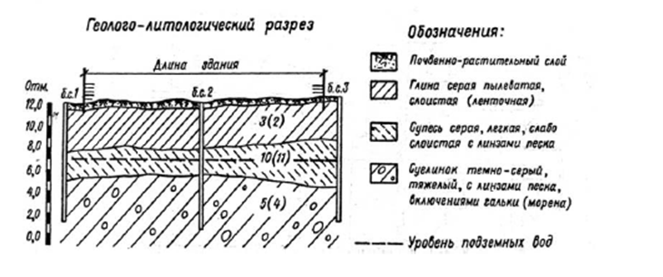 Глина на чертеже