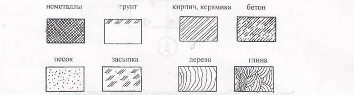 Как обозначается щебень на чертежах