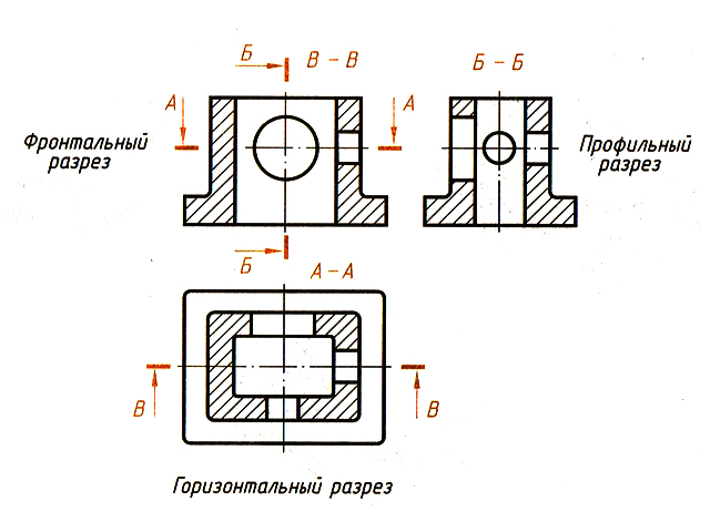 Профильный разрез. Фронтальный разрез профильный разрез. Как показывается разрез на чертеже. Фронтальные и профильные разрезы чертеж.