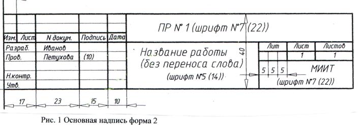 Как подписывать черчение. Подпись работы по черчению. Шрифт для подписания чертежей. Размер шрифта для подписи листы по черчению. Изм лист номер документа подпись Дата.