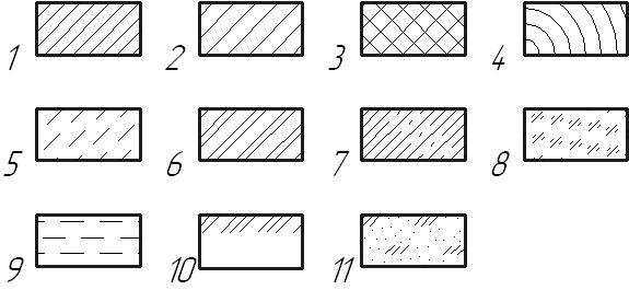 Какая штриховка соответствует изображению металла в сечении