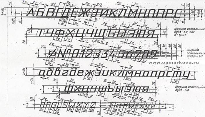 Черчение слов. Размер шрифта. Размер цифр в черчении. Шрифт для черчения по ГОСТУ С разметкой. Правильное написание букв Инженерная Графика.