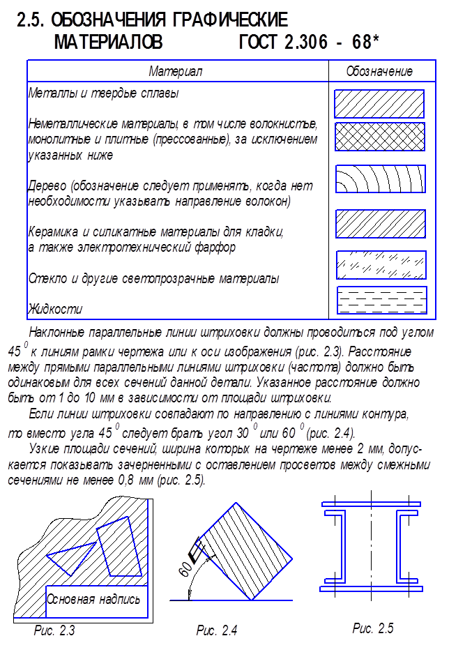Штриховка металла на чертеже гост
