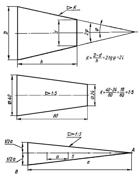Конус 1 5. Построение и обозначение конусности. Построение уклона и конусности. Уклон и конусность на чертежах. Угол уклона конуса.