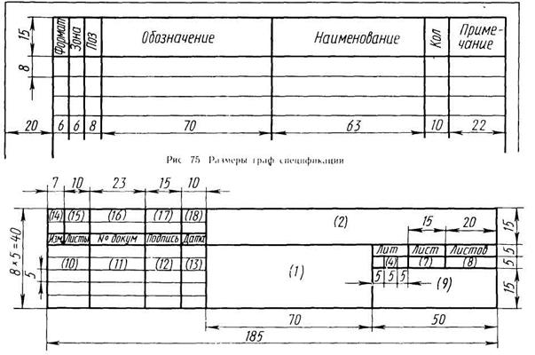 Ескд литера чертежа