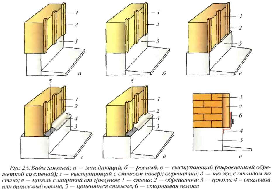 Цокольный отлив чертеж