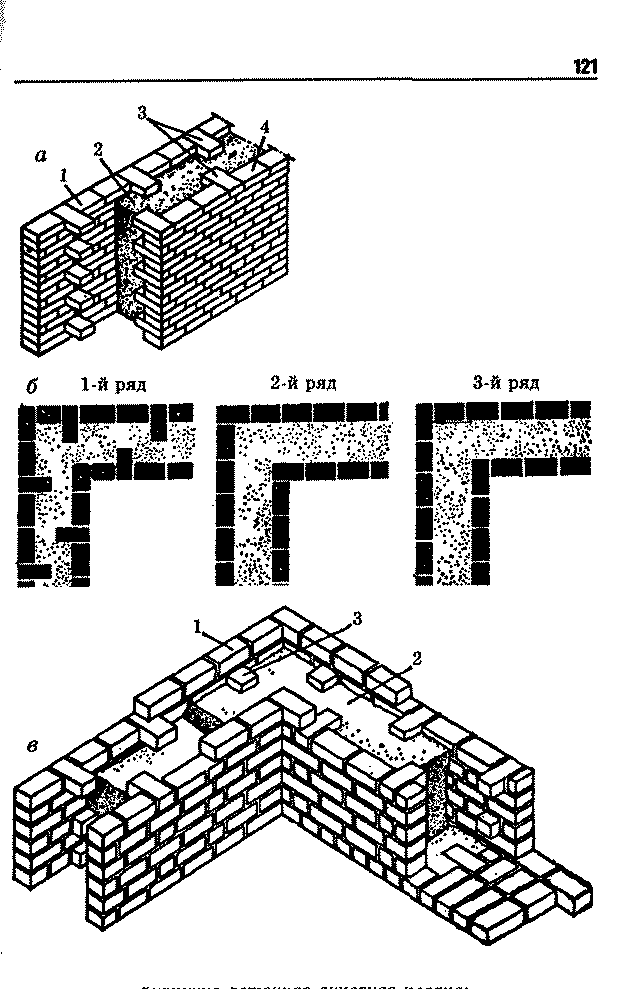 Кладка в кирпич схема фото