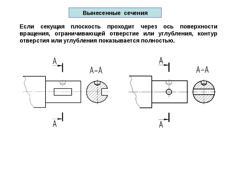 Плоскость проходит через ось. Начертить вынесенное сечение а-а. Вынесенное несимметричное сечение. Вынесенный разрез на чертеже. Вынесенное сечение шпоночный ПАЗ.