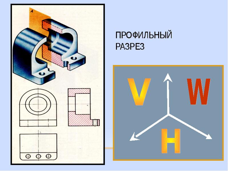 Профильный разрез