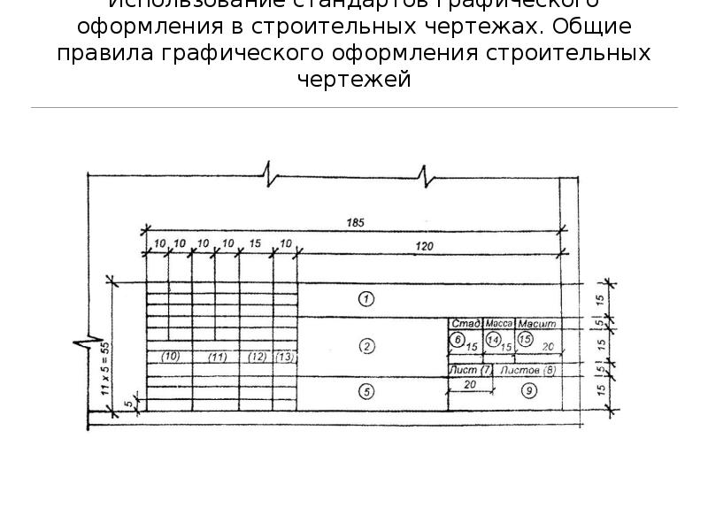 Размеры на строительных чертежах