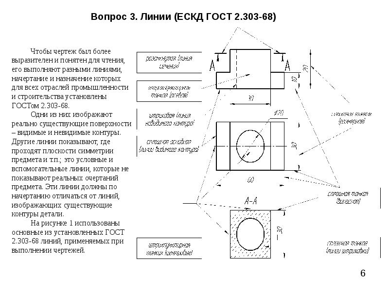 Обозначение развертки на чертеже по гост