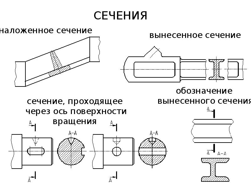 Ребра жесткости на капоте