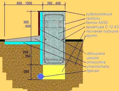 lentochnyy-fundament-s-utepleniem-svoimi-rukami