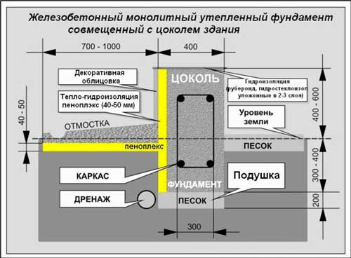 uteplenie-lentochnogo-fundamenta-snaruzhi-tekhnologiya