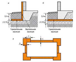 uteplenie-melkozaglublennogo-lentochnogo-fundamenta-2