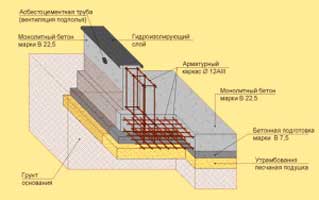 uteplenie-melkozaglublennogo-lentochnogo-fundamenta-3