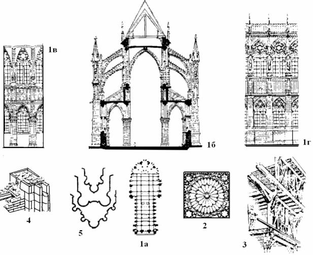 Схема готического собора