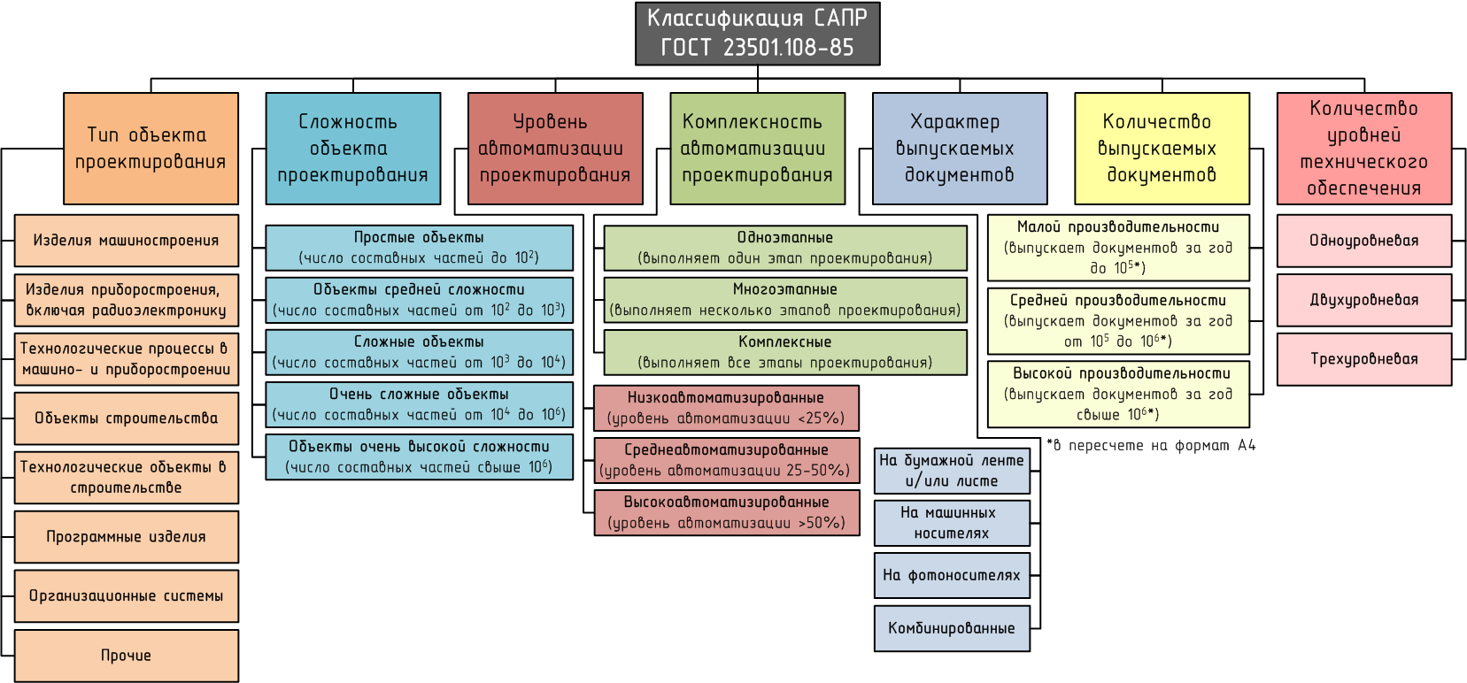 1с система проектирования прикладных решений руководство пользователя