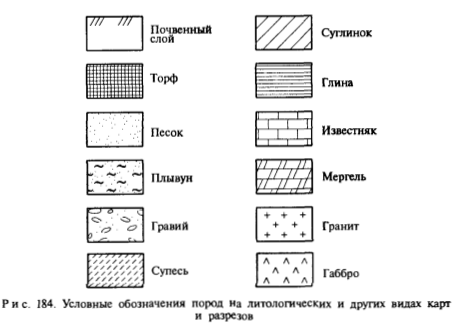 Обозначение гранита. Условное обозначение гранита на карте. Гранит условное обозначение. Условное обозначение песка и глины. Почвенно растительный слой условное обозначение.