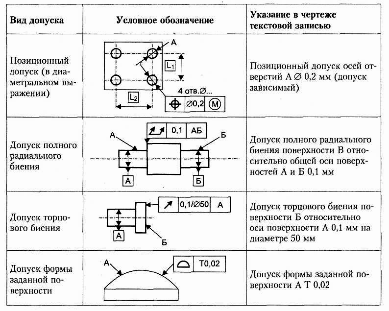 Примеры обозначений на чертежах. Обозначение допусков формы и расположения поверхностей на чертежах. Обозначение допусков на чертежах. Как выглядят допуски на чертеже. Отклонение отверстий на чертеже.