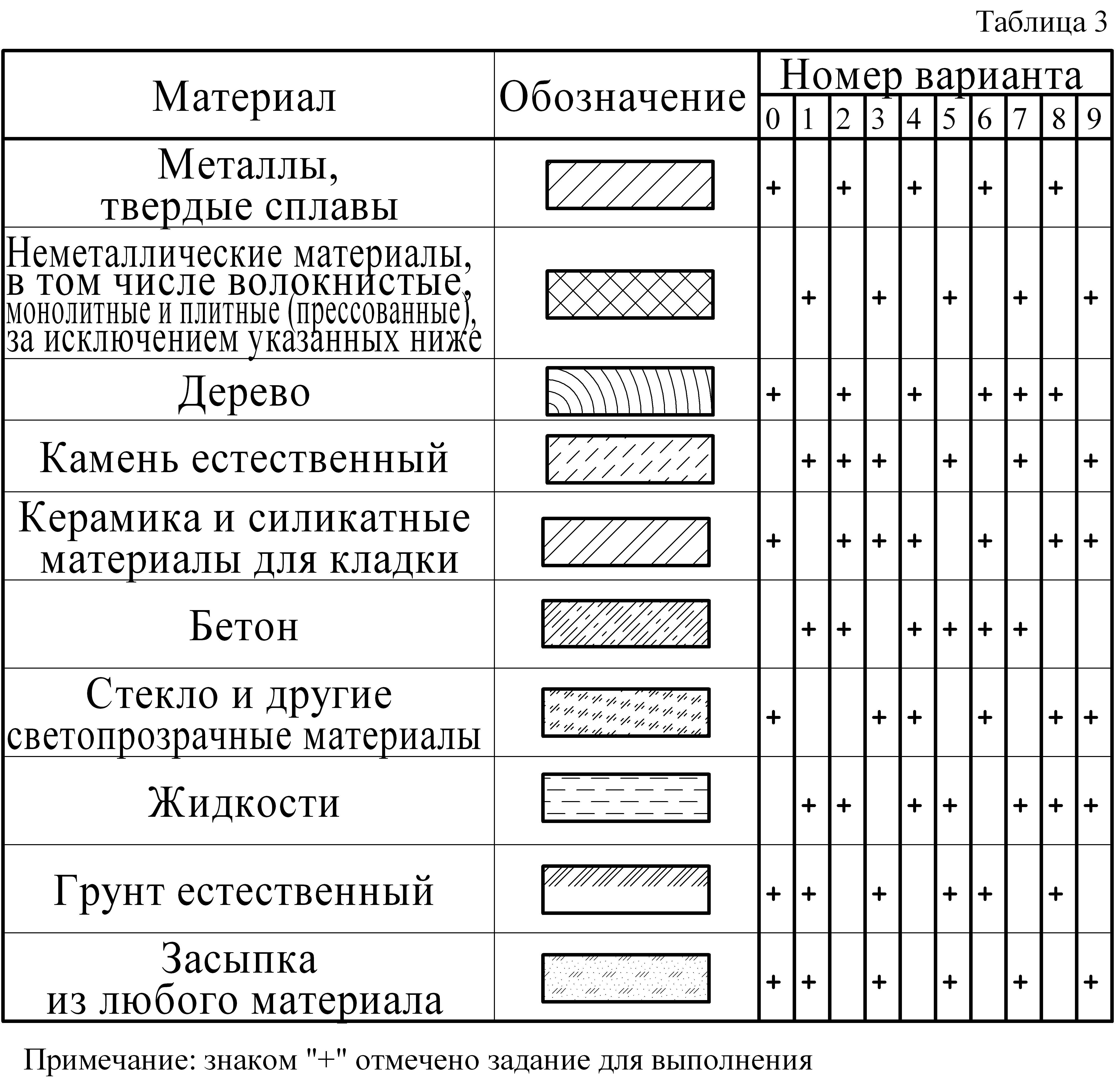 Обозначение газобетона на чертежах