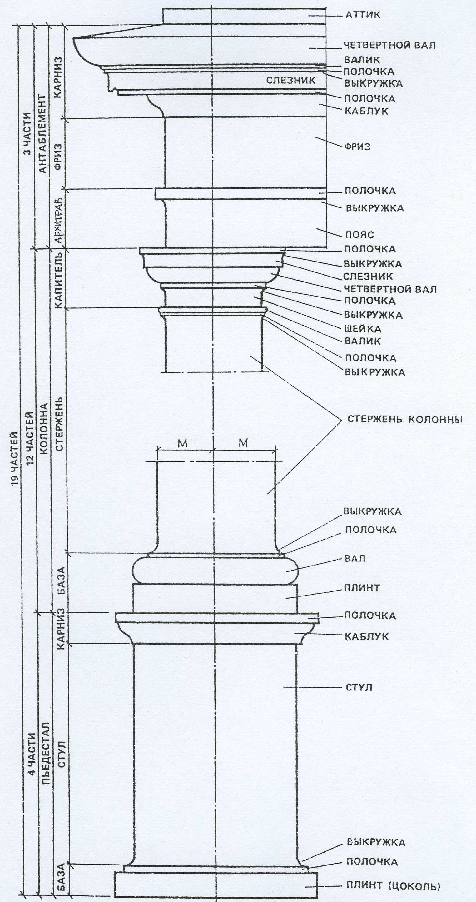 Утолщение колонны в средней ее части в архитектуре