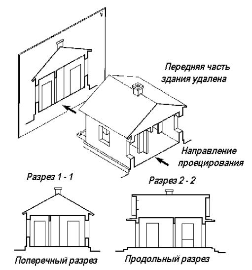 Высота до карниза здания это