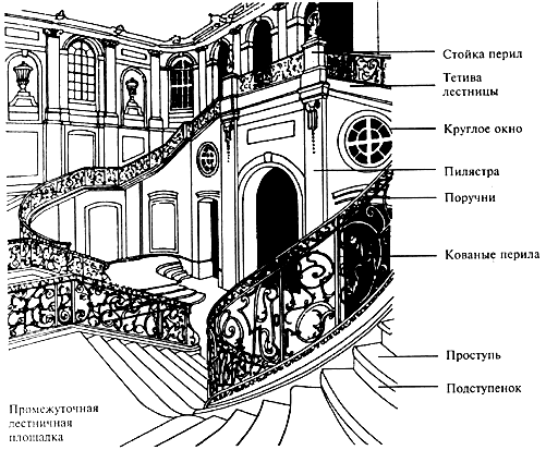 Название элементов фасада в архитектуре