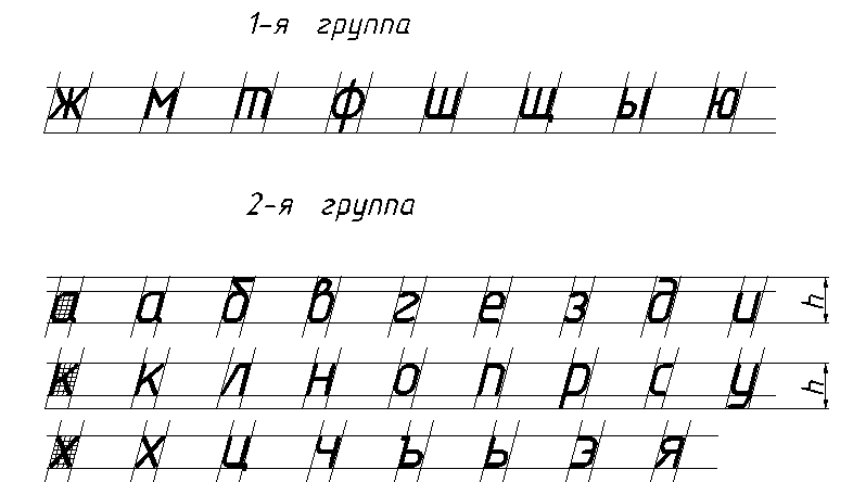 Латинские буквы это какие на клавиатуре