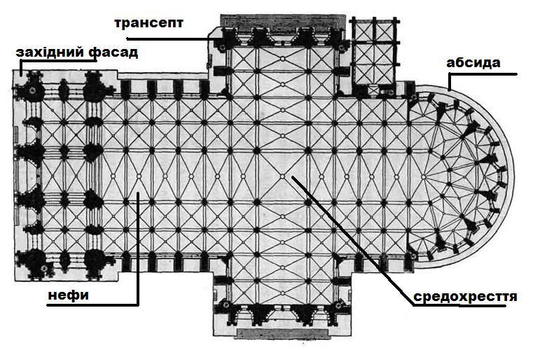 План готического собора