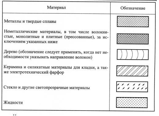 Штриховка на планах гост