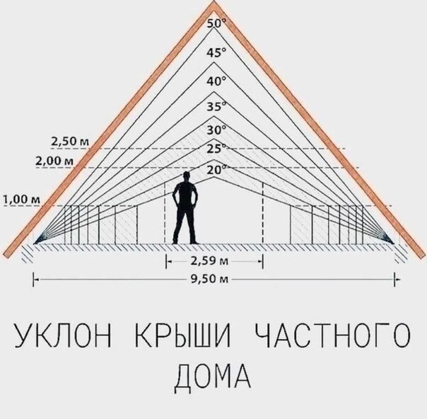 Приложение геодезист как пользоваться