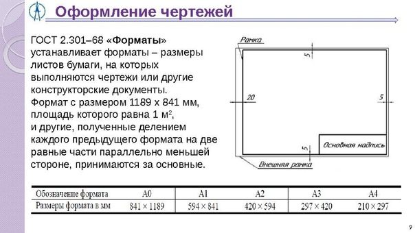 Масштабы планов гост