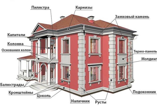 Архитектурные элементы в интерьере названия