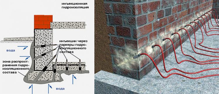 Иньекционная изоляция фундамента