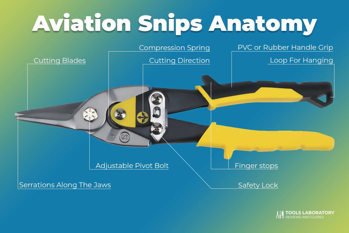 Best Aviation Snips Anatomy