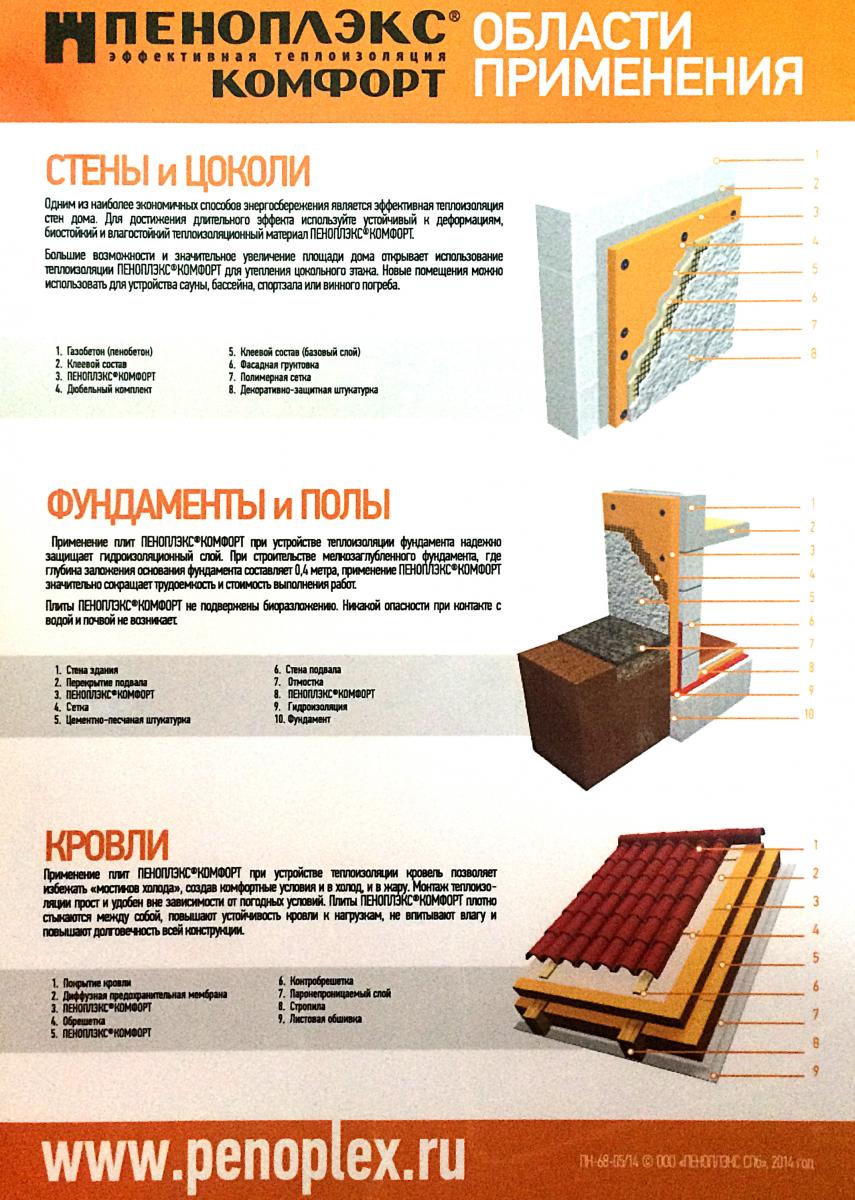 Проект на теплоизоляцию