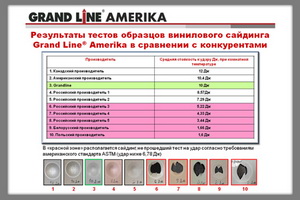 Чтобы облегчить вам поиск по-настоящему качественного продукта, мы маркируем свои изделия специальными логотипами SUNPROOF GL