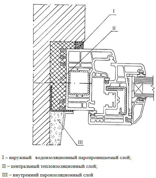 Отлив на окно чертеж