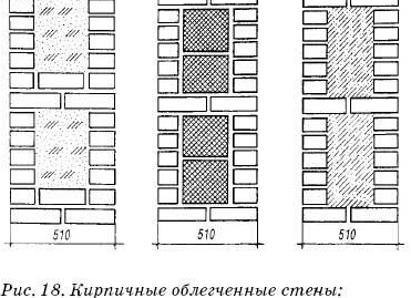 Типы стен