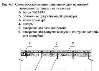 Текст СП 13-102-2003 Правила обследования несущих строительных конструкций зданий и сооружений. Для удобства чтения.